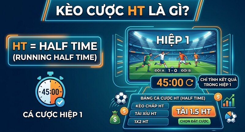 Kèo cược HT là gì?