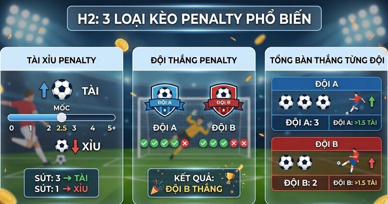 kèo penalty là gì