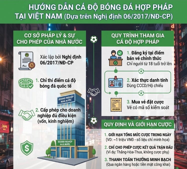 luật cá độ bóng đá việt nam