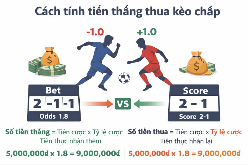 tính tiền kèo chấp
