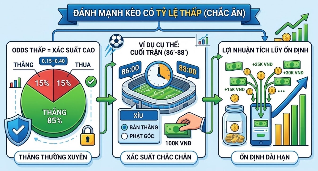 công thức cá độ bóng đá